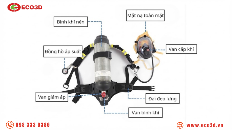 Cấu tạo của bộ trợ thở SCBA